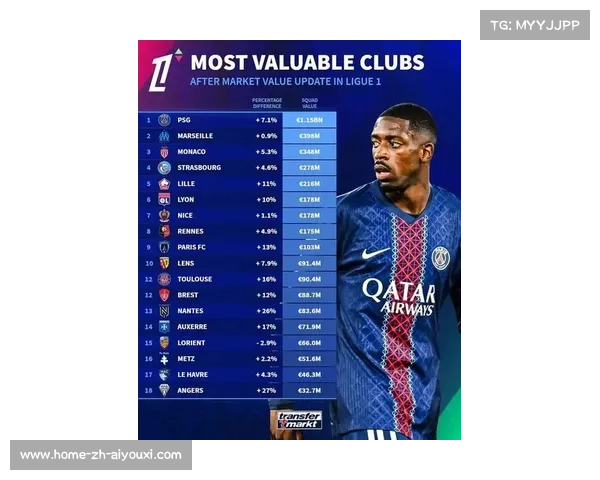 德转最新法甲球员身价榜登贝莱重回亿元先生荣登一亿欧元俱乐部